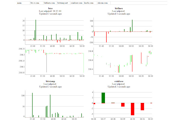 volume charts bitcoin charts  from Chrome web store to be run with OffiDocs Chromium online