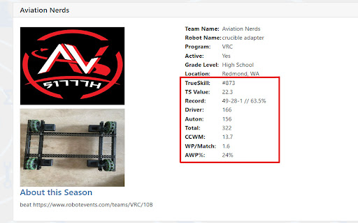 VRC Central  from Chrome web store to be run with OffiDocs Chromium online