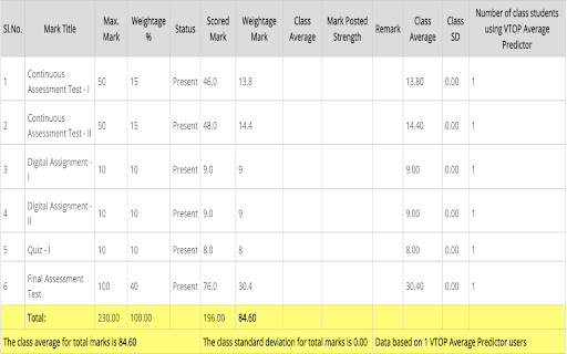 VTOP Average Predictor  from Chrome web store to be run with OffiDocs Chromium online