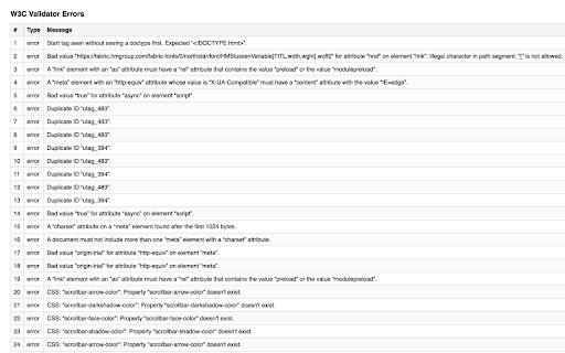 W3C Validator Errors  from Chrome web store to be run with OffiDocs Chromium online