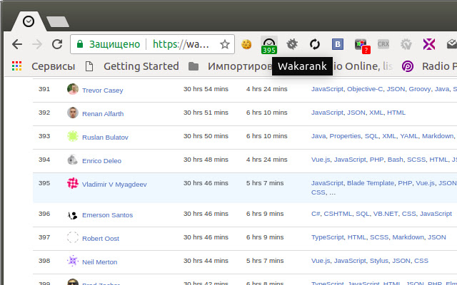 Wakarank  from Chrome web store to be run with OffiDocs Chromium online