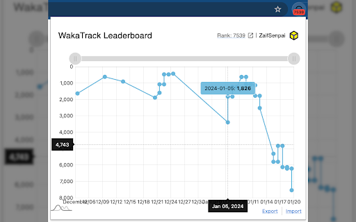WakaTrack Leaderboard  from Chrome web store to be run with OffiDocs Chromium online