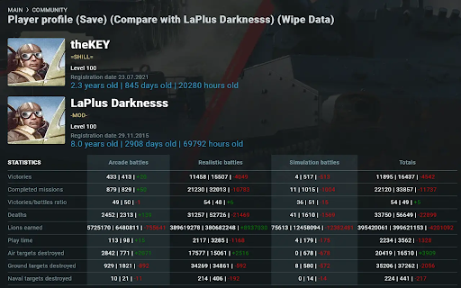 War Thunder Profiles +  from Chrome web store to be run with OffiDocs Chromium online
