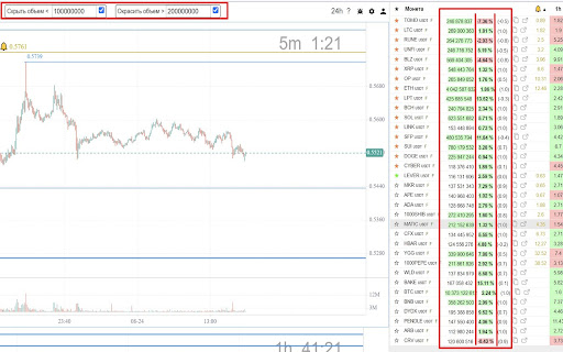 Watchlist Plus  from Chrome web store to be run with OffiDocs Chromium online