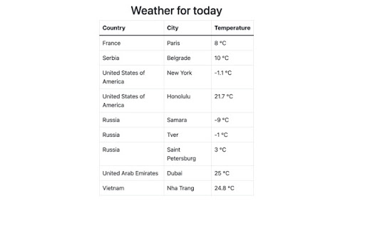 Weather for today  from Chrome web store to be run with OffiDocs Chromium online