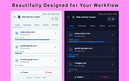 Web Activity Tracker  from Chrome web store to be run with OffiDocs Chromium online