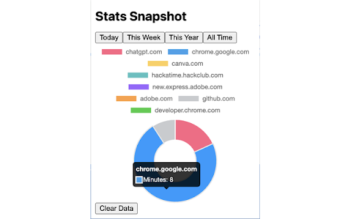 Web Analytics  from Chrome web store to be run with OffiDocs Chromium online
