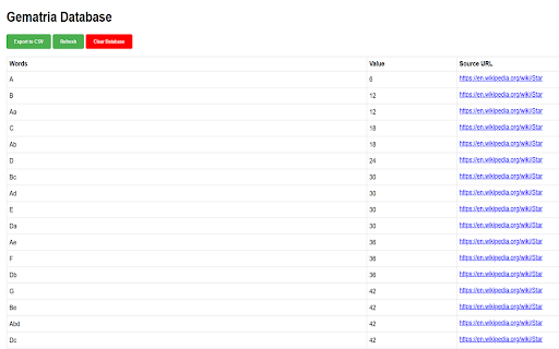 Web Gematria Toolkit  from Chrome web store to be run with OffiDocs Chromium online