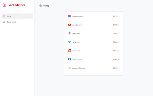 Web Metrics  from Chrome web store to be run with OffiDocs Chromium online