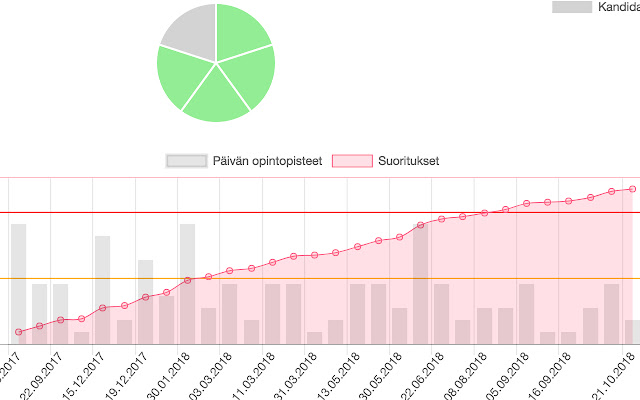 weboodi charts  from Chrome web store to be run with OffiDocs Chromium online