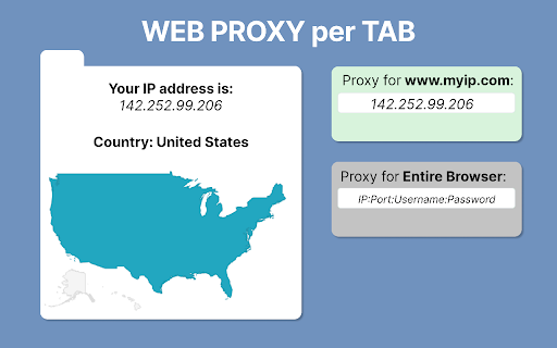 Web Proxy  from Chrome web store to be run with OffiDocs Chromium online