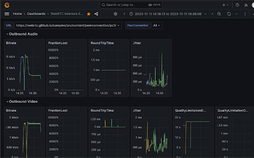 WebRTC Internals Exporter  from Chrome web store to be run with OffiDocs Chromium online