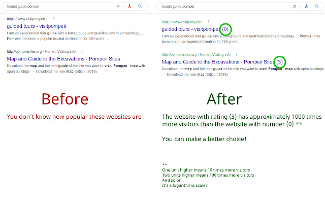 Рейтинги веб-сайтів і параметри пошуку Google із веб-магазину Chrome, які можна запускати за допомогою OffiDocs Chromium онлайн
