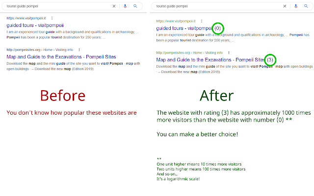 Websites ranks and Google search options  from Chrome web store to be run with OffiDocs Chromium online