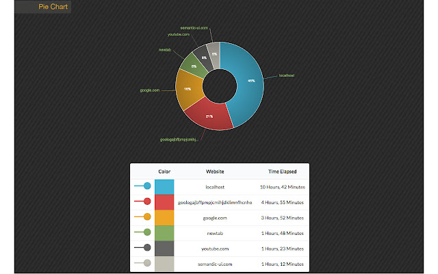 Web Time Analytics  from Chrome web store to be run with OffiDocs Chromium online