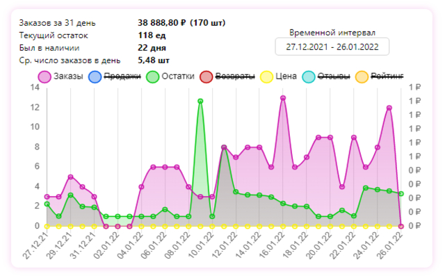 WebTradeAnalytics  from Chrome web store to be run with OffiDocs Chromium online