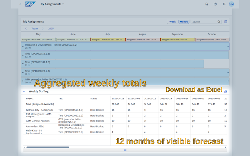 Weekly Staffing view for SAP My Assignments  from Chrome web store to be run with OffiDocs Chromium online