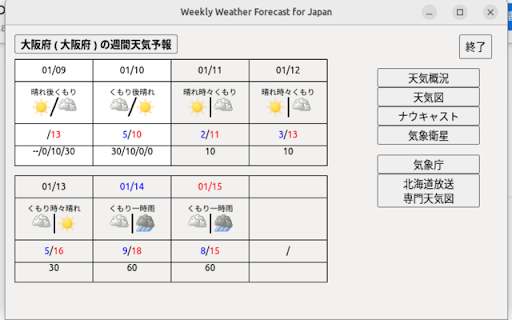 Weekly Weather Forcast for Japan  from Chrome web store to be run with OffiDocs Chromium online