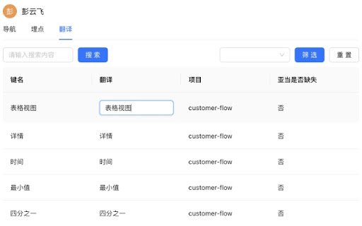 whale helper  from Chrome web store to be run with OffiDocs Chromium online