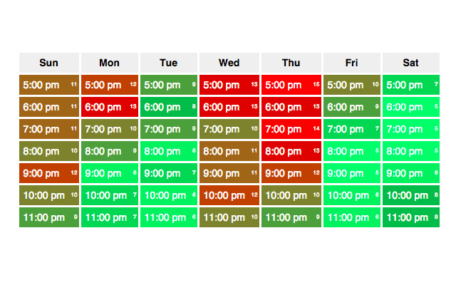 Whenisgood heatmap  from Chrome web store to be run with OffiDocs Chromium online