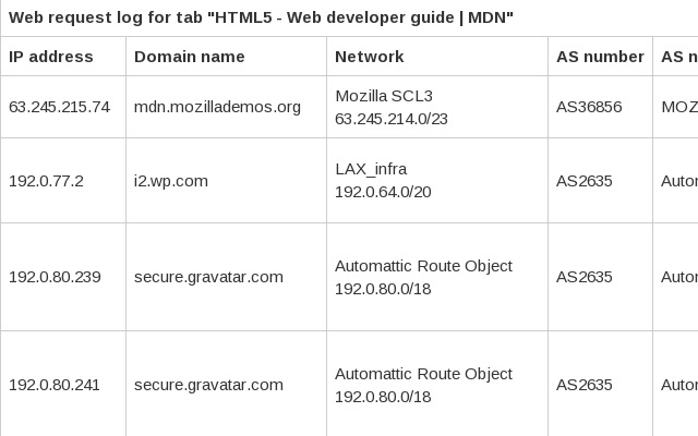 Whomium  from Chrome web store to be run with OffiDocs Chromium online