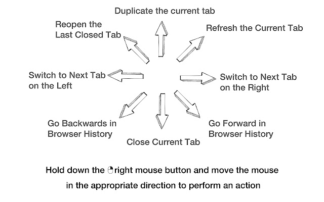 Windrose Gestures  from Chrome web store to be run with OffiDocs Chromium online