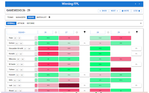 Winning FPL  from Chrome web store to be run with OffiDocs Chromium online