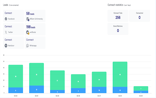 Wolf Bot Ai Sonar Agent  from Chrome web store to be run with OffiDocs Chromium online