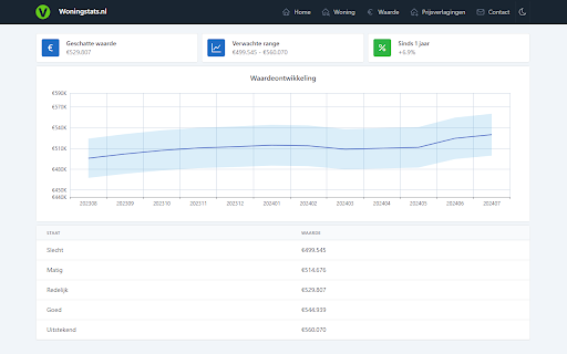 Woningstats  from Chrome web store to be run with OffiDocs Chromium online