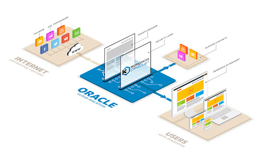 Workspaces for Oracle: Secure Browser  from Chrome web store to be run with OffiDocs Chromium online