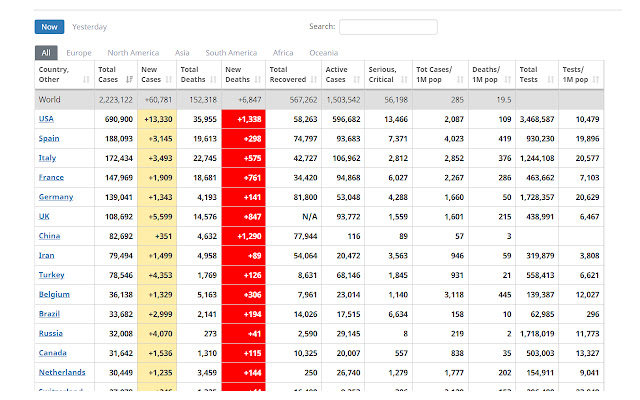 Chrome 网上商店的 Worldometers 表排名将与 OffiDocs Chromium 在线运行