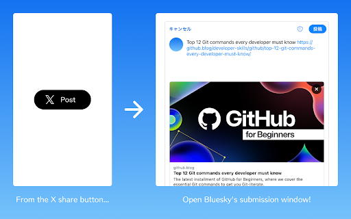 X2B  from Chrome web store to be run with OffiDocs Chromium online