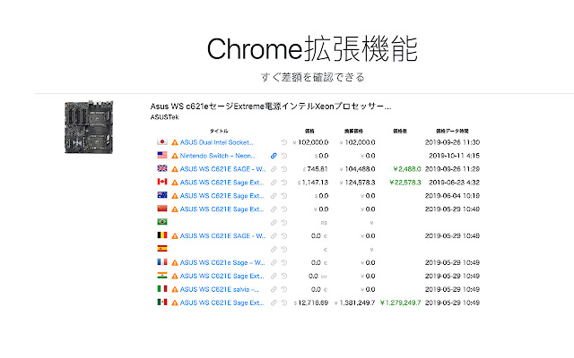 XDEALER.PRO  from Chrome web store to be run with OffiDocs Chromium online