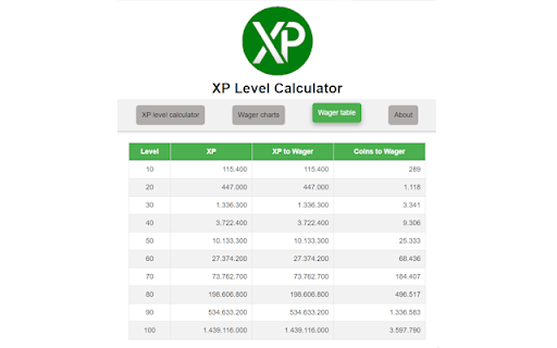 XP Level calculator  from Chrome web store to be run with OffiDocs Chromium online
