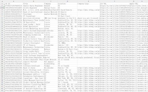 X(Twitter) Job Postings Excel Scraper  from Chrome web store to be run with OffiDocs Chromium online