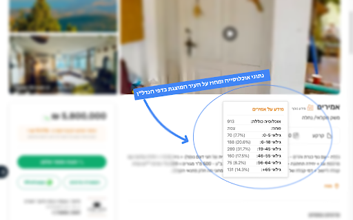 Yad2 City Info  from Chrome web store to be run with OffiDocs Chromium online