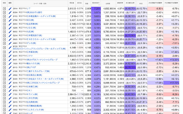 Yahoo! Finance Extended View depuis la boutique en ligne Chrome à exécuter avec OffiDocs Chromium en ligne