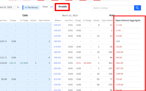 Yahoo Finance Option Open Interest Extension  from Chrome web store to be run with OffiDocs Chromium online