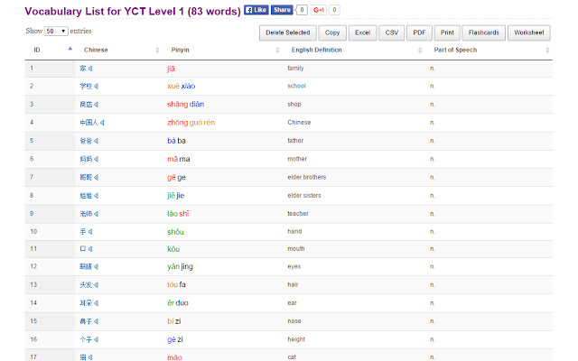 YCT Vocabulary List  from Chrome web store to be run with OffiDocs Chromium online