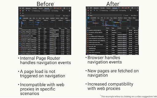 YouTube Compatibility Helper  from Chrome web store to be run with OffiDocs Chromium online