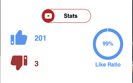 YouTube Like/Dislike Extension  from Chrome web store to be run with OffiDocs Chromium online