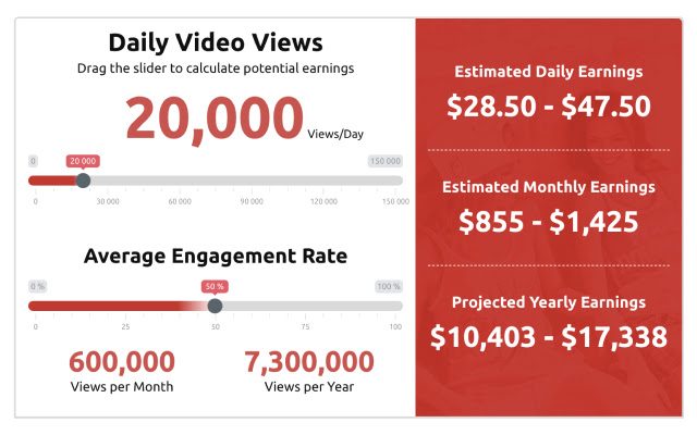 YouTube money calculator  from Chrome web store to be run with OffiDocs Chromium online