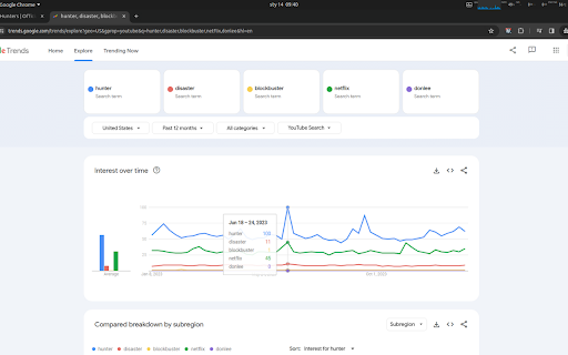 YouTube Tagger  from Chrome web store to be run with OffiDocs Chromium online