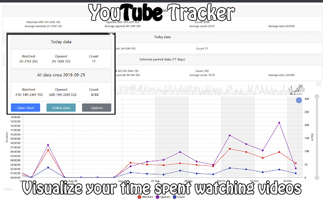 YouTube Tracker  from Chrome web store to be run with OffiDocs Chromium online
