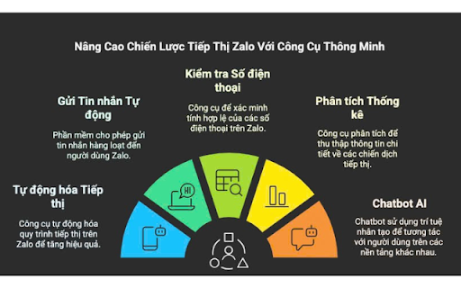 Zalo Ai Marketing  from Chrome web store to be run with OffiDocs Chromium online