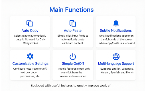 ZeroClick Copy  Paste  from Chrome web store to be run with OffiDocs Chromium online