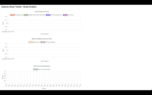 Zetamac Graph Tracker  from Chrome web store to be run with OffiDocs Chromium online