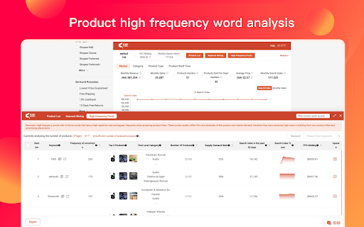 ZhiXia Data Shopee Data Analysis Plugin ຈາກຮ້ານເວັບ Chrome ທີ່ຈະດໍາເນີນການກັບ OffiDocs Chromium ອອນໄລນ໌