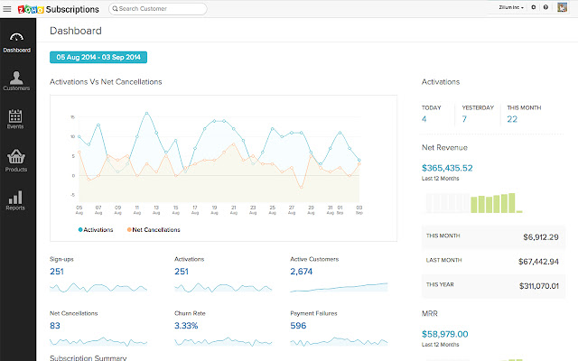 Zoho Subscriptions  from Chrome web store to be run with OffiDocs Chromium online