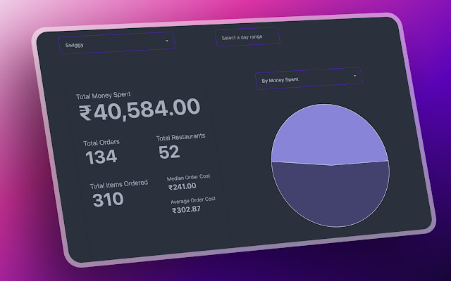 Zomato  Swiggy Spending Calc Snackalytics  from Chrome web store to be run with OffiDocs Chromium online